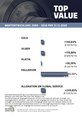Wertentwicklung  2009 – 2020  (PDF)