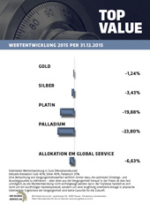 Wertentwicklung  2015  (PDF)